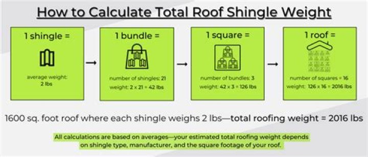 how much is a square of shingles